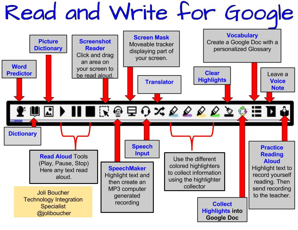 Read&Write for Google Tool of the Week: PDF Reader & Toolbar – PCCSK12 Tech