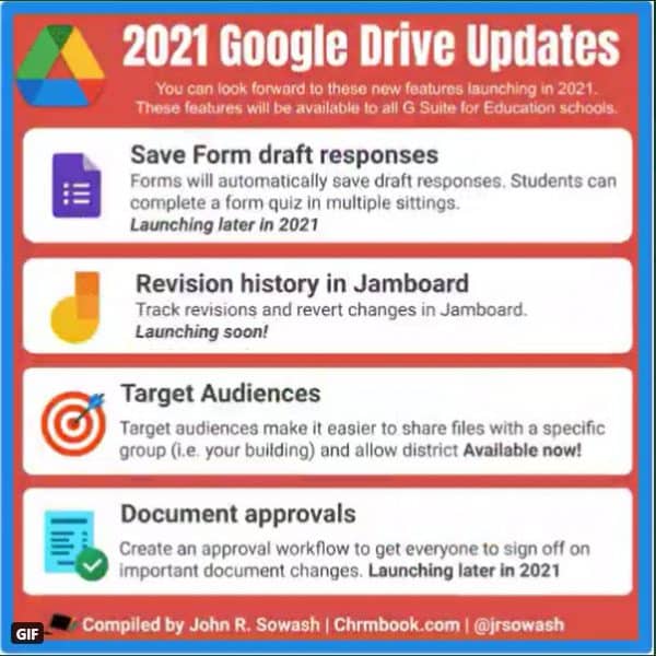 summary of Google Drive updates