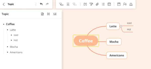 Image of outline and mind map