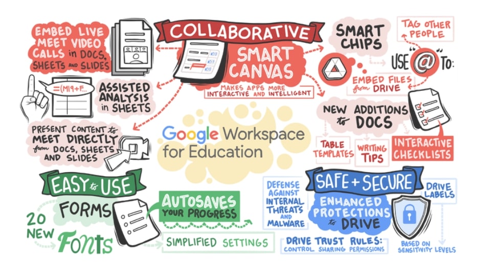 Google Workspace Updates: Easily see file locations in Google Drive