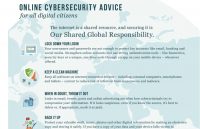 Cybersecurity advice