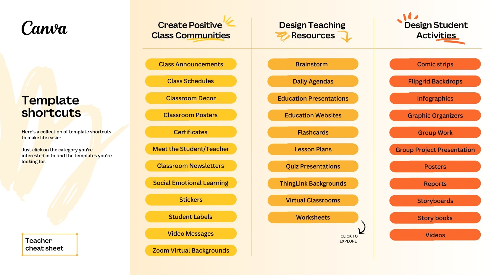 create-more-with-canva-using-these-template-shortcuts-p-ccsk12-tech