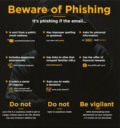 Beware of Phishing