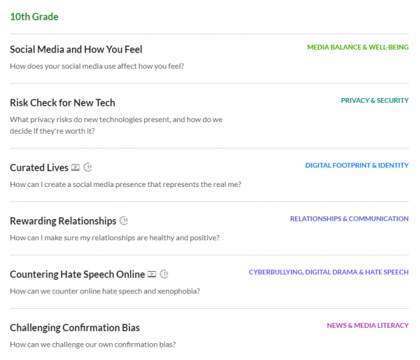 Range of lessons for 10th grade