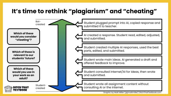 rethink plagiarism and cheating with AI