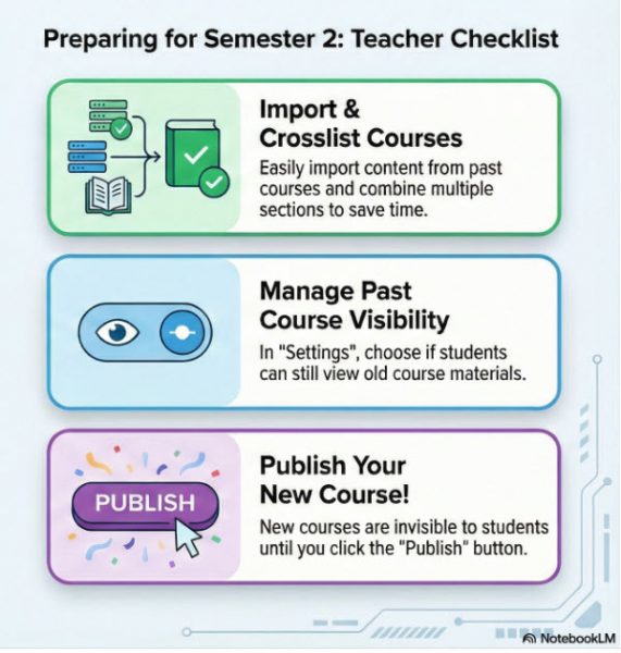checklist for semester transition
