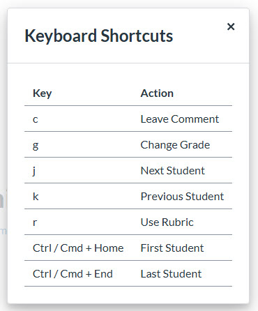 New speedgrader shortcuts