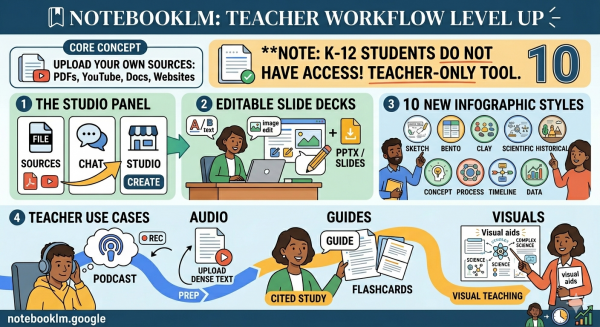 Infographic summarizing the ideas in the blog.