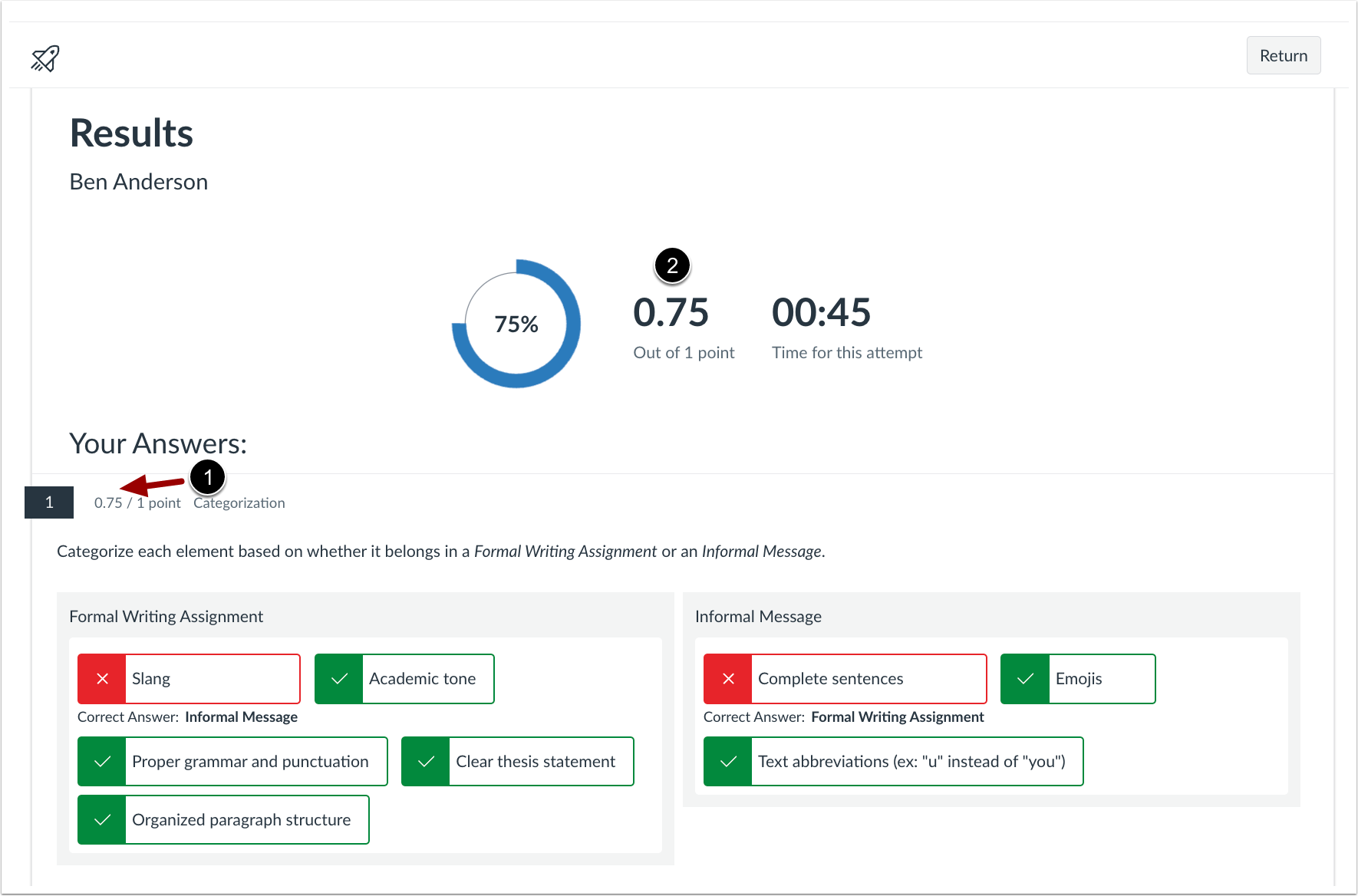 An interface titled Results for a user named Ben Anderson, showing a quiz score of 75%. The page is divided into two main sections: Summary Stats: A circular progress bar indicates the 75% score. Next to it, a black circle with the number 2 points to the score 0.75 Out of 1 point. The time for the attempt is listed as 00:45. Your Answers: This section shows a categorization task where the user had to sort elements into "Formal Writing Assignment" or "Informal Message." A black circle with the number 1 and a red arrow points to the specific score for this question: 0.75 / 1 point. Formal Writing Assignment column: Contains four items. Three are marked correct with green checkmarks (Academic tone, Proper grammar and punctuation, Clear thesis statement, Organized paragraph structure). One is marked incorrect with a red "X" (Slang), noting the correct answer was "Informal Message." Informal Message column: Contains three items. Two are marked correct with green checkmarks (Emojis, Text abbreviations). One is marked incorrect with a red "X" (Complete sentences), noting the correct answer was "Formal Writing Assignment."